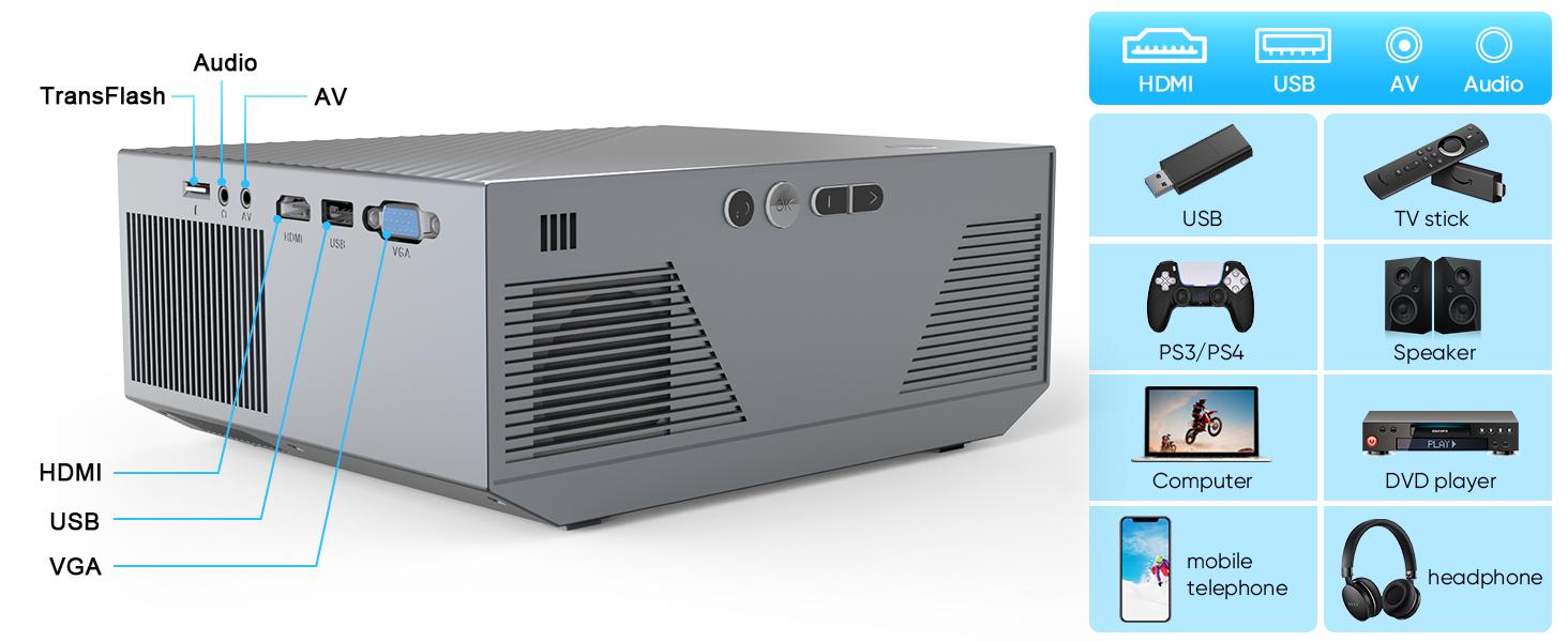 ScreenNest™ PocketCinema Pro Mini Projector