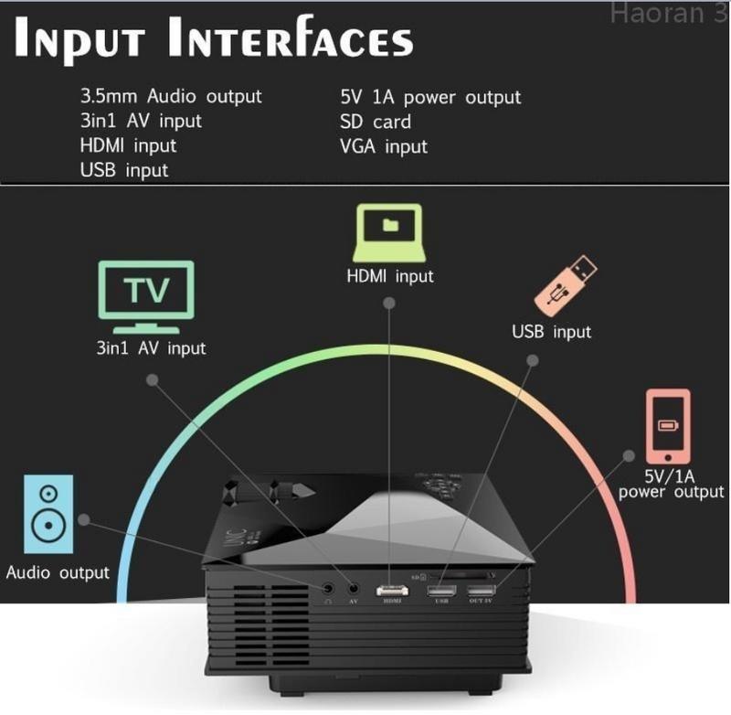 ScreenNest™ PocketCinema Pro Mini Projector